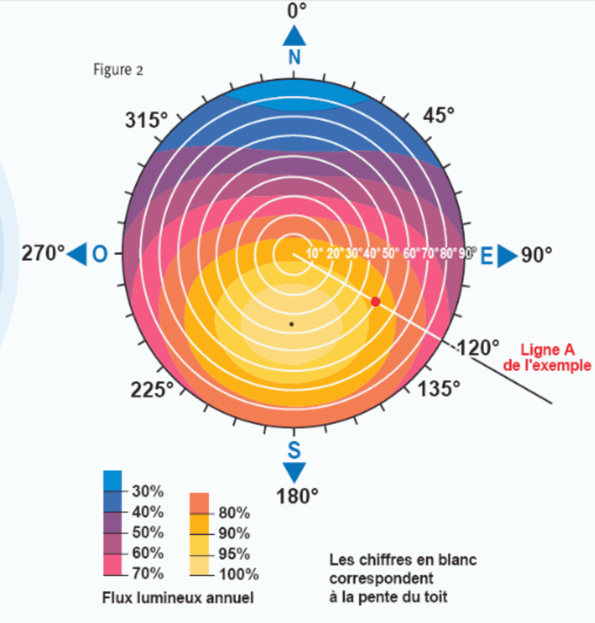 découvrez comment optimiser vos leads grâce à l'énergie solaire et aux panneaux solaires. profitez d'une expertise inégalée pour booster votre génération de prospects.