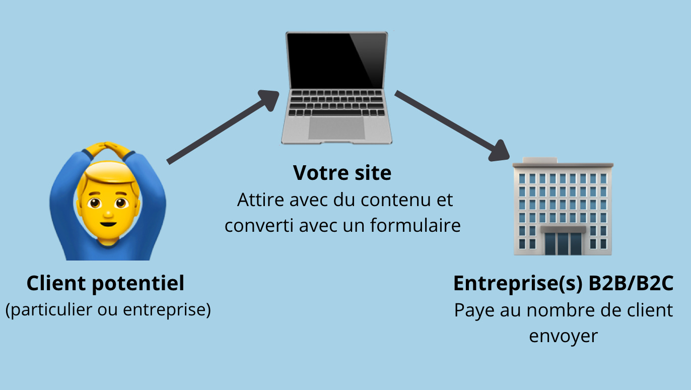 découvrez nos solutions professionnelles pour booster vos ventes de leads solaires et maximiser vos revenus. contactez-nous dès maintenant pour en savoir plus.