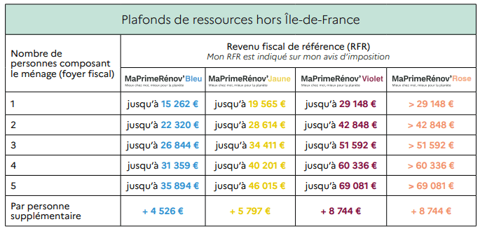 découvrez comment optimiser votre prospection pour l'installation de panneaux solaires pour votre maison ou votre entreprise.