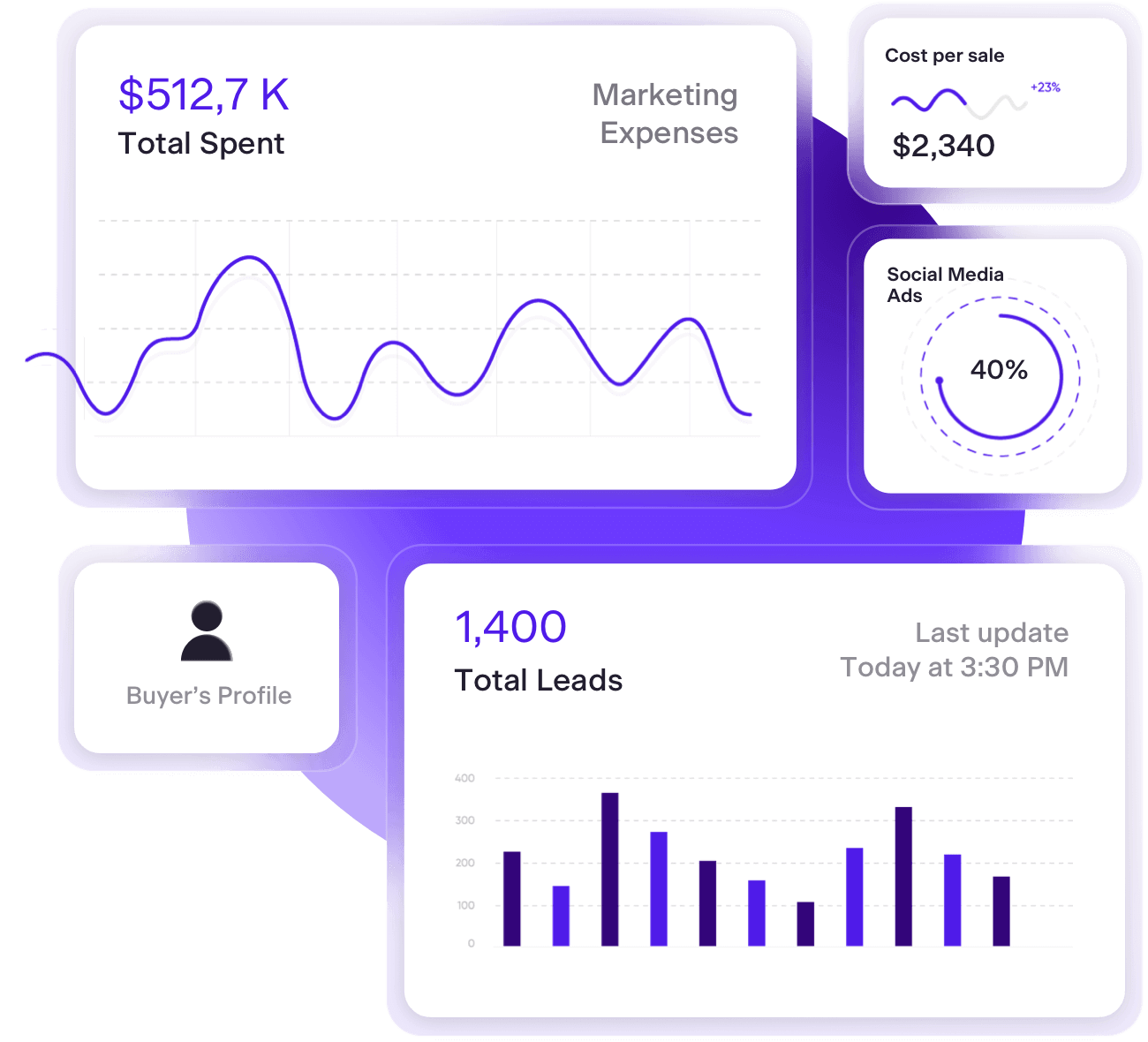 découvrez nos outils d'analyse des campagnes de leads pour optimiser votre stratégie marketing et améliorer la génération de prospects qualifiés.