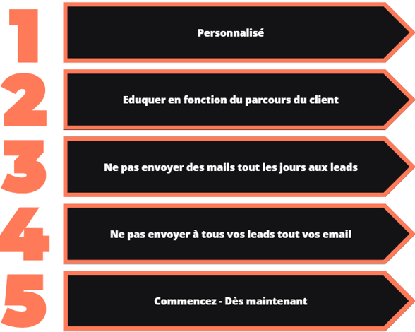 découvrez nos outils d'analyse de campagnes de leads pour optimiser vos stratégies de génération de prospects.