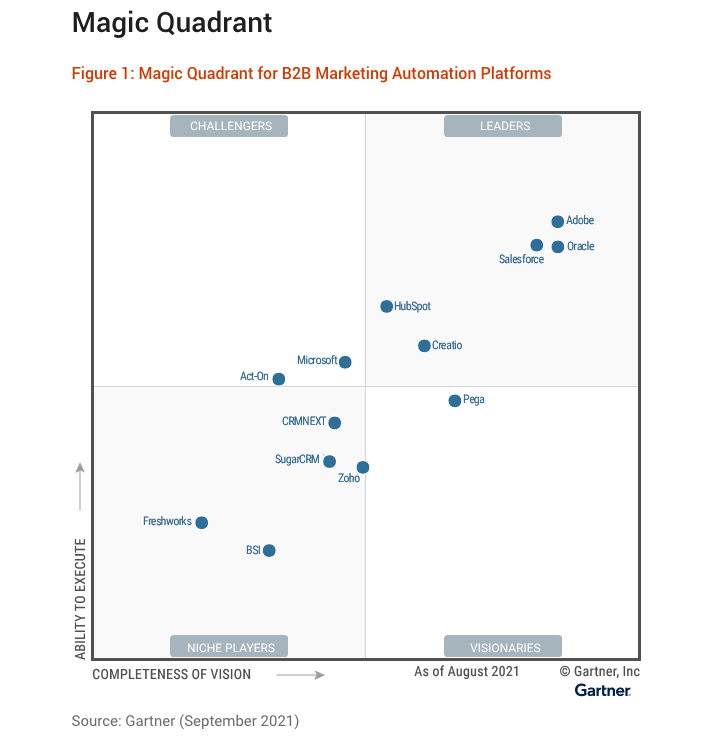 découvrez les meilleures pratiques en marketing automation pour l'industrie solaire et maximisez l'efficacité de vos campagnes marketing.