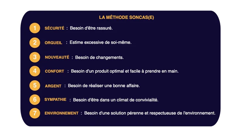 découvrez les meilleures pratiques en matière de marketing automation pour l'industrie solaire avec notre expertise unique.