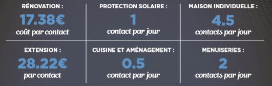 découvrez les meilleures stratégies de prospection digitale pour l'industrie solaire avec notre expertise