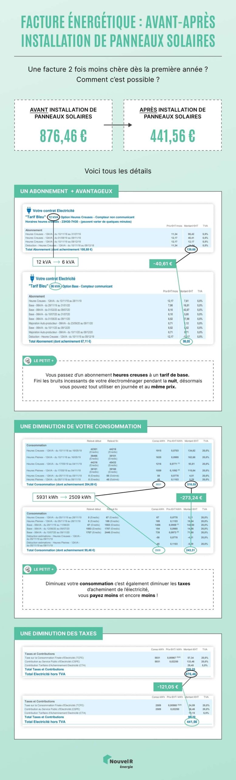 découvrez les meilleures stratégies pour rentabiliser votre installation solaire et maximiser vos économies d'énergie avec nos conseils pratiques et astuces.