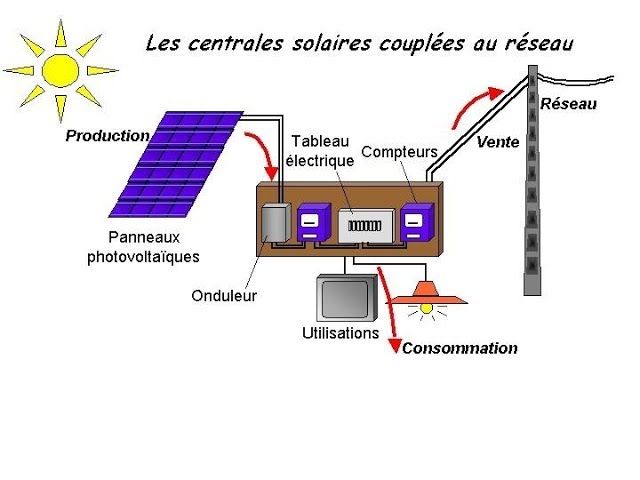 découvrez tout sur le réseau photovoltaïque, source d'énergie renouvelable et respectueuse de l'environnement, ses composants, son fonctionnement et son impact sur la transition énergétique.