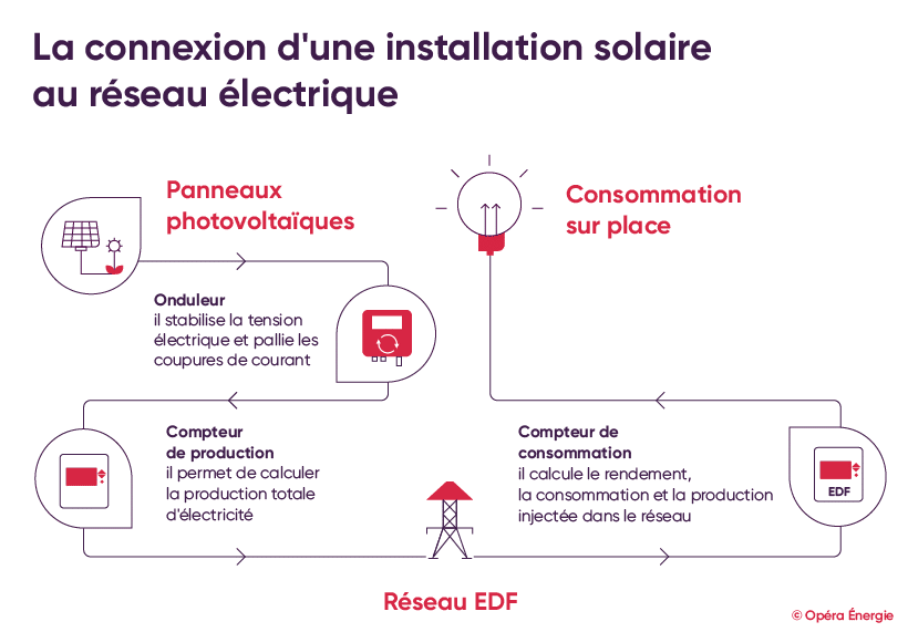 découvrez les meilleures solutions seo pour booster la visibilité de votre entreprise dans le domaine de l'énergie solaire. optimisez votre référencement et attirez plus de clients potentiels avec nos services spécialisés.