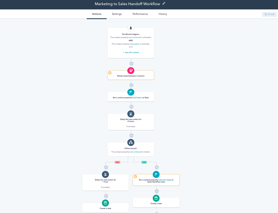 découvrez comment convertir vos prospects en clients grâce à des campagnes solaires efficaces avec notre stratégie avancée.