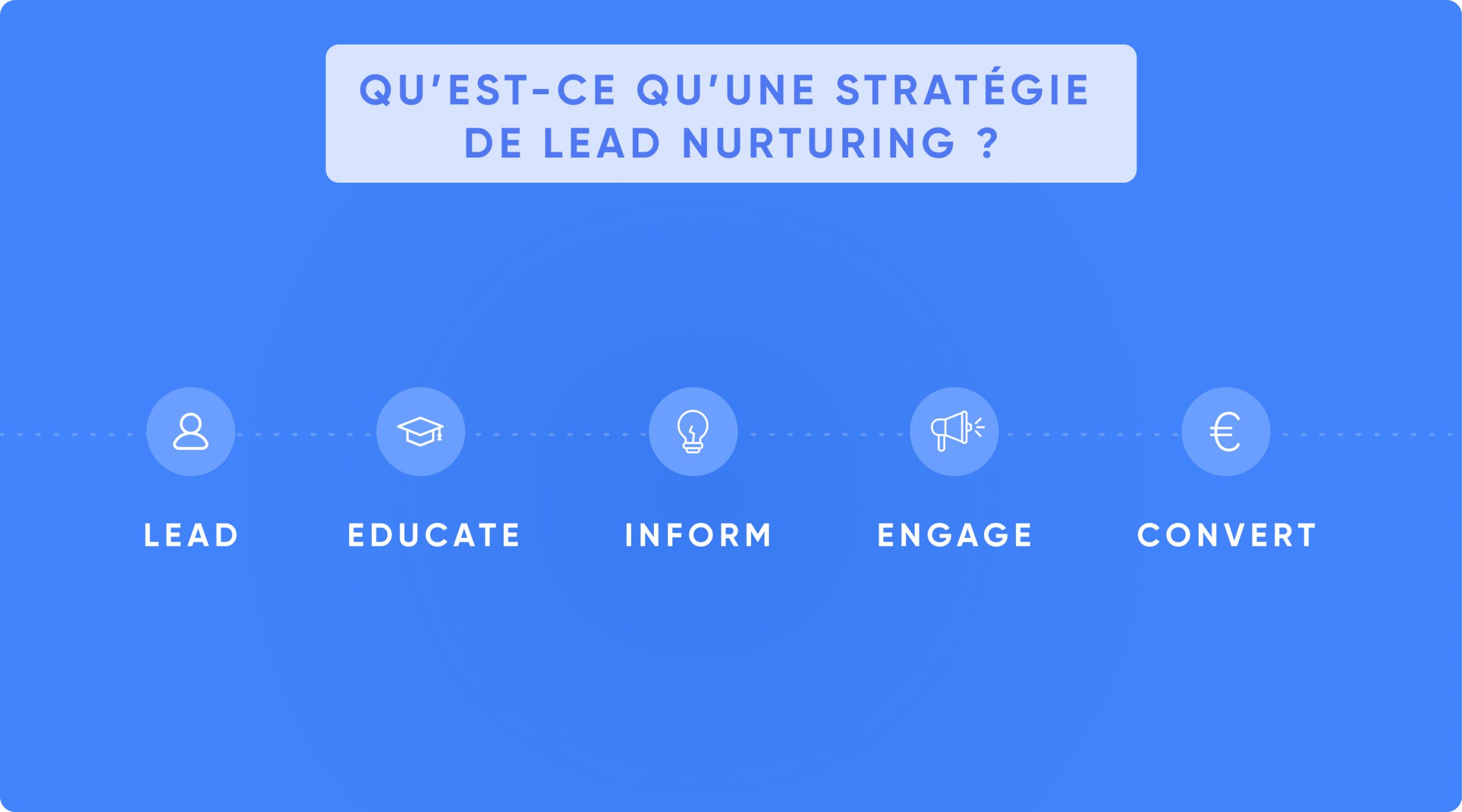 découvrez comment convertir plus de prospects en clients grâce à des campagnes solaires efficaces. obtenez une stratégie gagnante de conversion de prospects en clients avec nos solutions sur mesure.