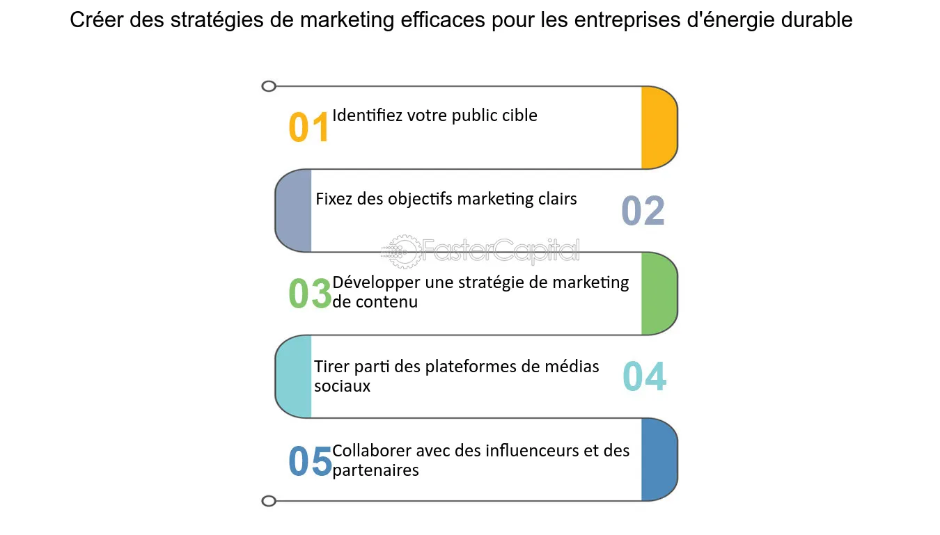 découvrez comment développer une stratégie marketing solaire sur mesure pour votre entreprise et booster votre visibilité dans le secteur de l'énergie renouvelable.