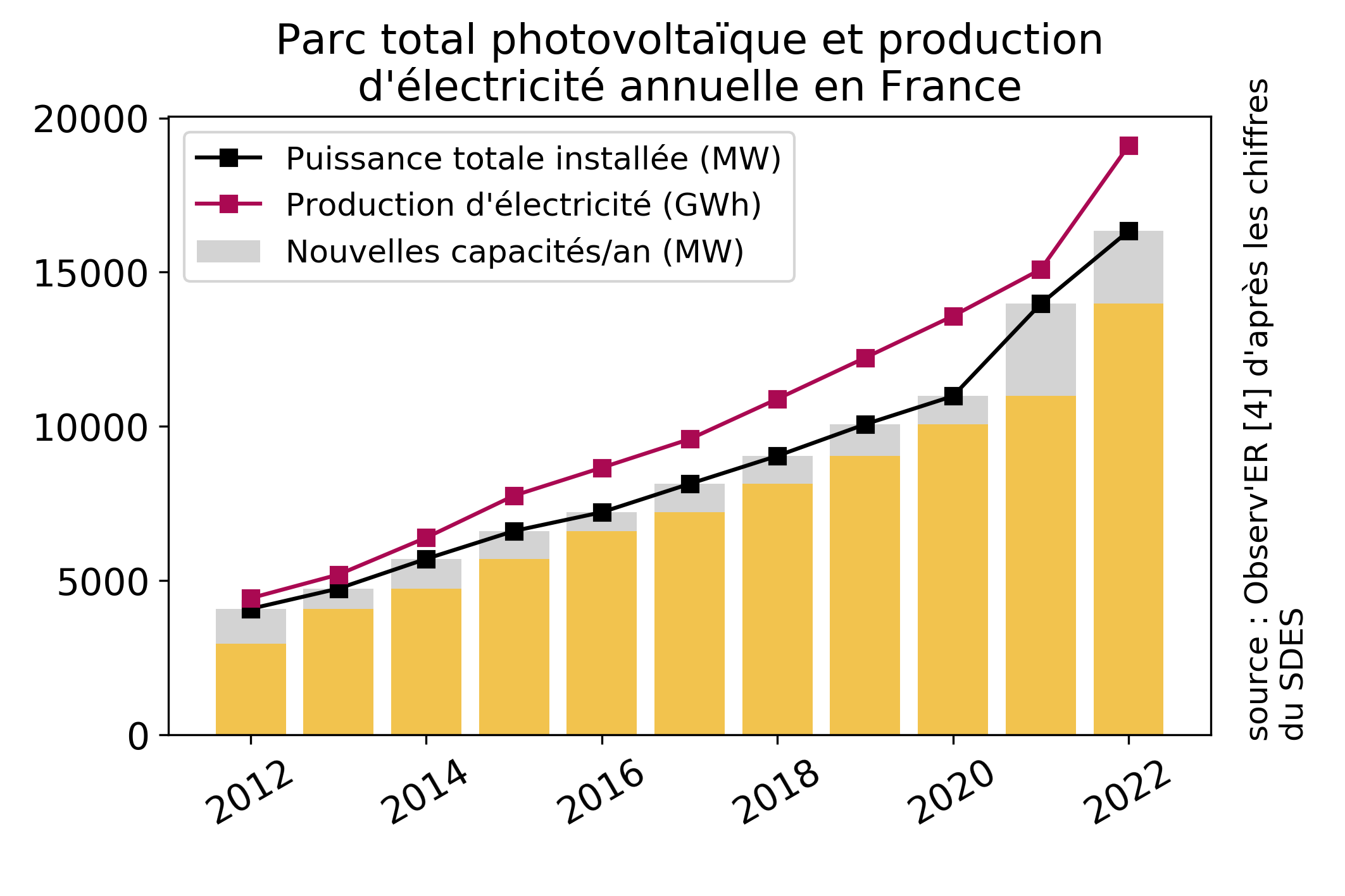 découvrez les tendances de consommation en matière de panneaux solaires, les innovations et les perspectives d'avenir pour l'énergie solaire.