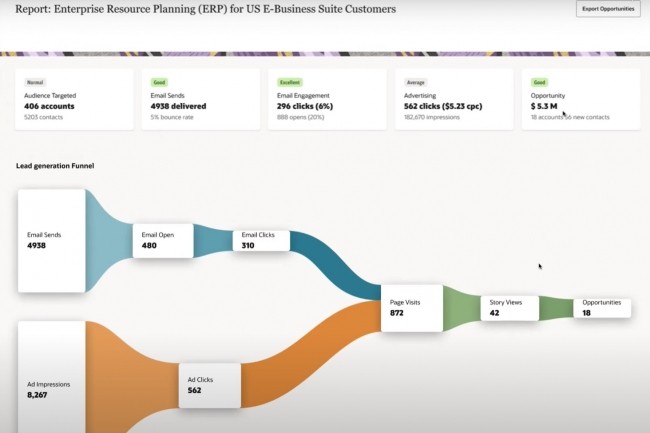 découvrez comment optimiser votre engagement client et générer des prospects de qualité grâce à des stratégies innovantes et adaptées à votre marché. améliorez votre visibilité et accélérez votre croissance!