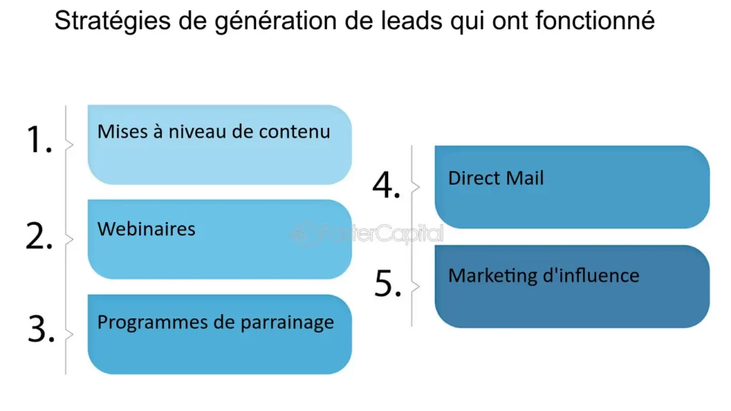 découvrez des stratégies efficaces pour générer des leads qualifiés et maximiser la croissance de votre entreprise. apprenez à attirer et convertir vos prospects grâce à des techniques éprouvées.