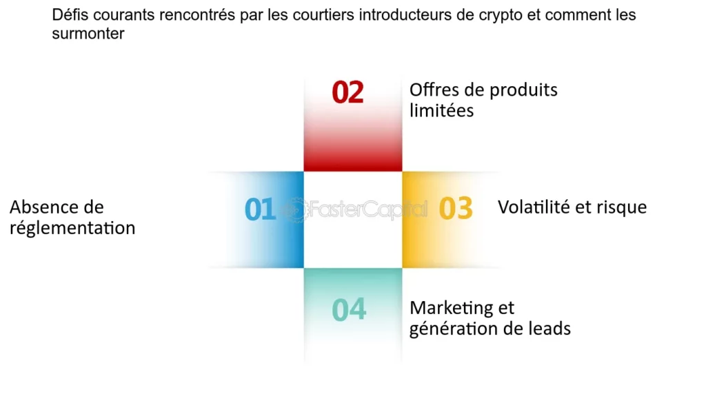 découvrez comment la révolution des leads transforme le marketing moderne. apprenez les stratégies innovantes pour maximiser vos opportunités commerciales et optimiser votre approche client.