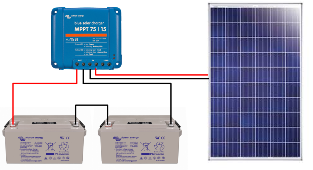 découvrez nos stratégies efficaces pour doubler vos leads solaires et maximiser votre potentiel de vente. augmentez votre visibilité en ligne et attirez de nouveaux clients grâce à des techniques éprouvées en marketing solar.