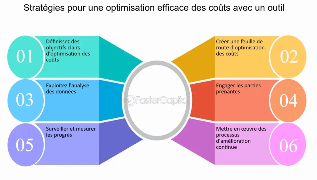 découvrez des techniques efficaces pour optimiser votre stratégie commerciale et maximiser vos performances. apprenez à analyser votre marché, comprendre vos clients et ajuster vos méthodes de vente pour atteindre de nouveaux sommets.