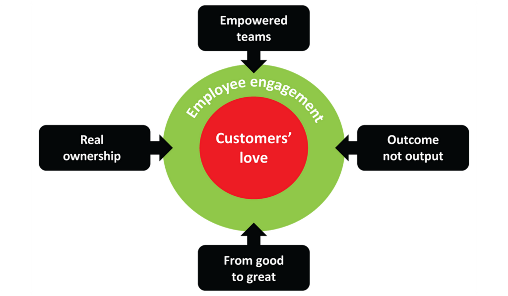 découvrez des stratégies efficaces pour booster l'engagement de vos clients. apprenez à fidéliser votre clientèle, à augmenter l'interaction et à créer des expériences mémorables qui renforcent la relation avec votre marque.