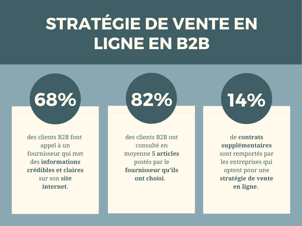 découvrez comment booster vos ventes b2b dans le secteur solaire grâce à des stratégies efficaces pour générer des leads qualifiés. transformez votre processus de vente avec des solutions innovantes adaptées à votre marché.