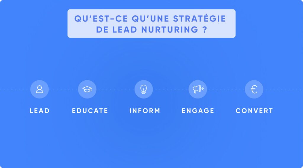 découvrez des stratégies efficaces pour générer des leads b2b dans le secteur de l'énergie. optimisez votre prospection et transformez vos contacts en clients fidèles grâce à des techniques modernes et adaptées à votre marché.