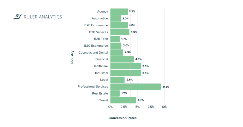 découvrez les meilleures stratégies pour générer des leads b2b dans le secteur de l'énergie solaire en 2023. maximisez votre impact commercial avec des techniques innovantes et des conseils d'experts adaptés aux tendances actuelles du marché.