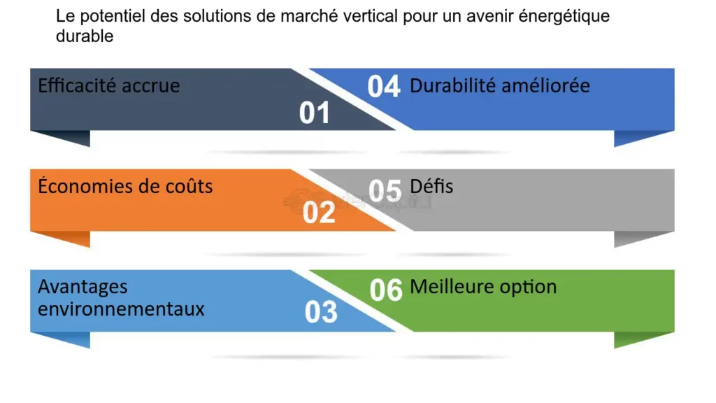 découvrez les enjeux et les solutions pour bâtir un avenir énergétique durable, alliant innovation, économie verte et responsabilité environnementale.