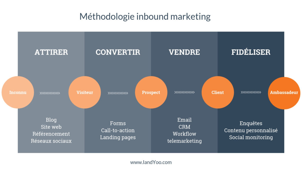 découvrez comment l'intelligence artificielle peut optimiser votre score de leads. apprenez à analyser et à classer vos prospects de manière efficace pour maximiser vos conversions et booster votre performance commerciale.