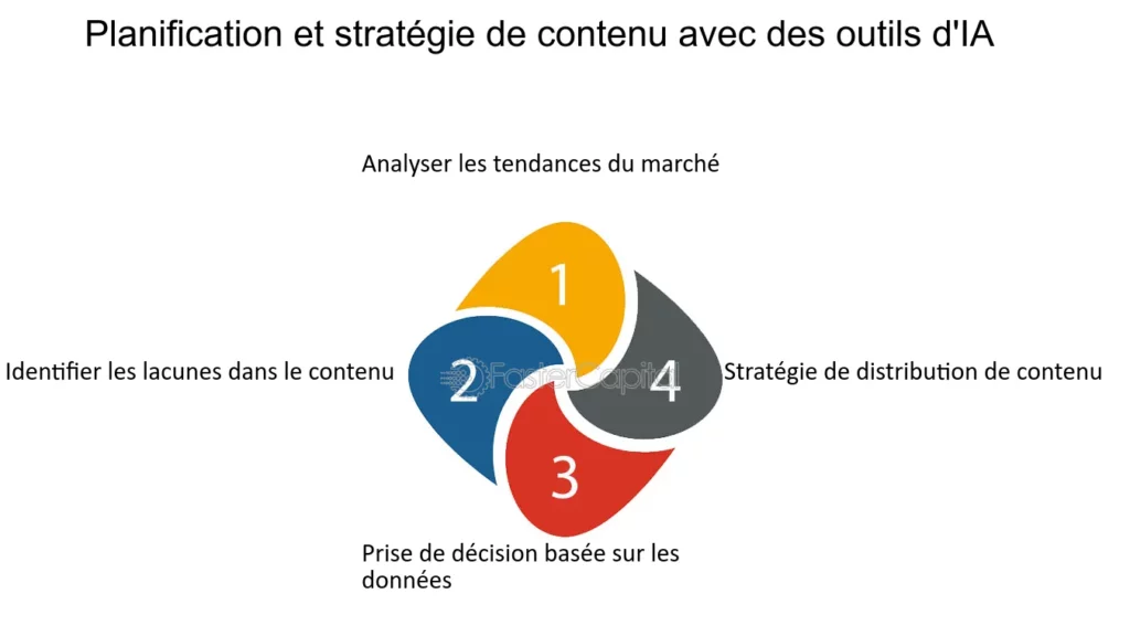 découvrez comment l'intelligence artificielle peut transformer votre stratégie de génération de leads solaires. optimisez vos efforts marketing et multipliez vos opportunités d'affaires grâce à des solutions innovantes et des analyses prédictives. boostez votre entreprise dans le secteur des énergies renouvelables dès aujourd'hui !