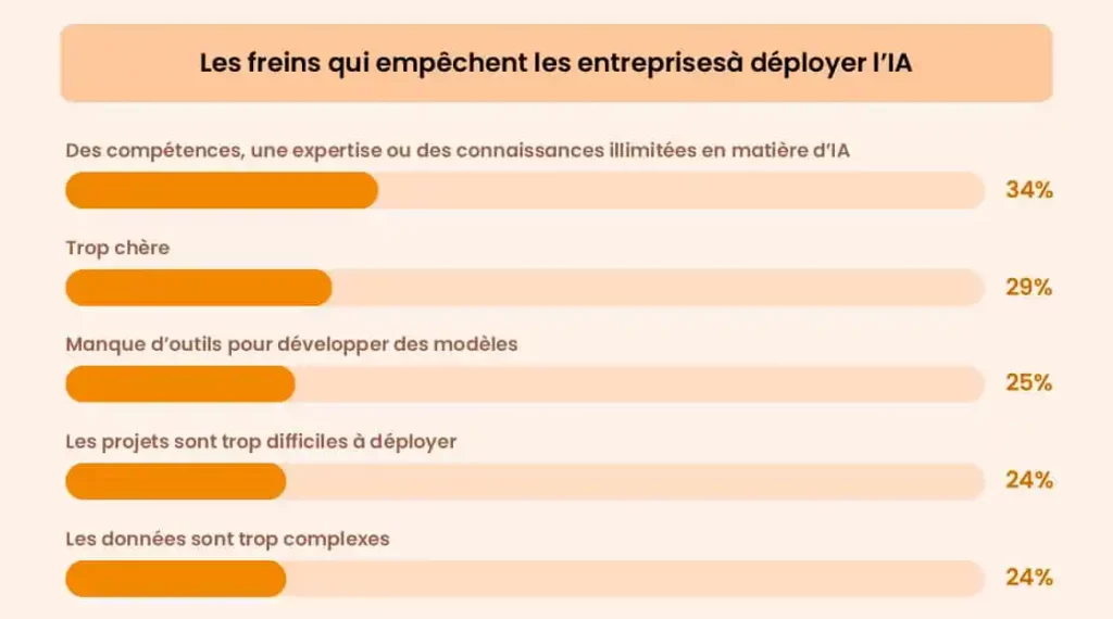 découvrez comment l'intelligence artificielle révolutionne la génération de leads dans le secteur solaire. maximisez vos opportunités commerciales et ciblez efficacement vos prospects grâce à des stratégies innovantes qui allient technologie et énergie renouvelable.