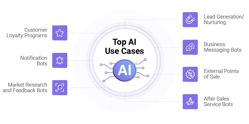 découvrez comment l'intelligence artificielle transforme l'optimisation des leads solaires en maximisant vos opportunités d'affaires. apprenez à utiliser des techniques avancées pour cibler efficacement vos prospects et améliorer votre taux de conversion dans le secteur des énergies renouvelables.