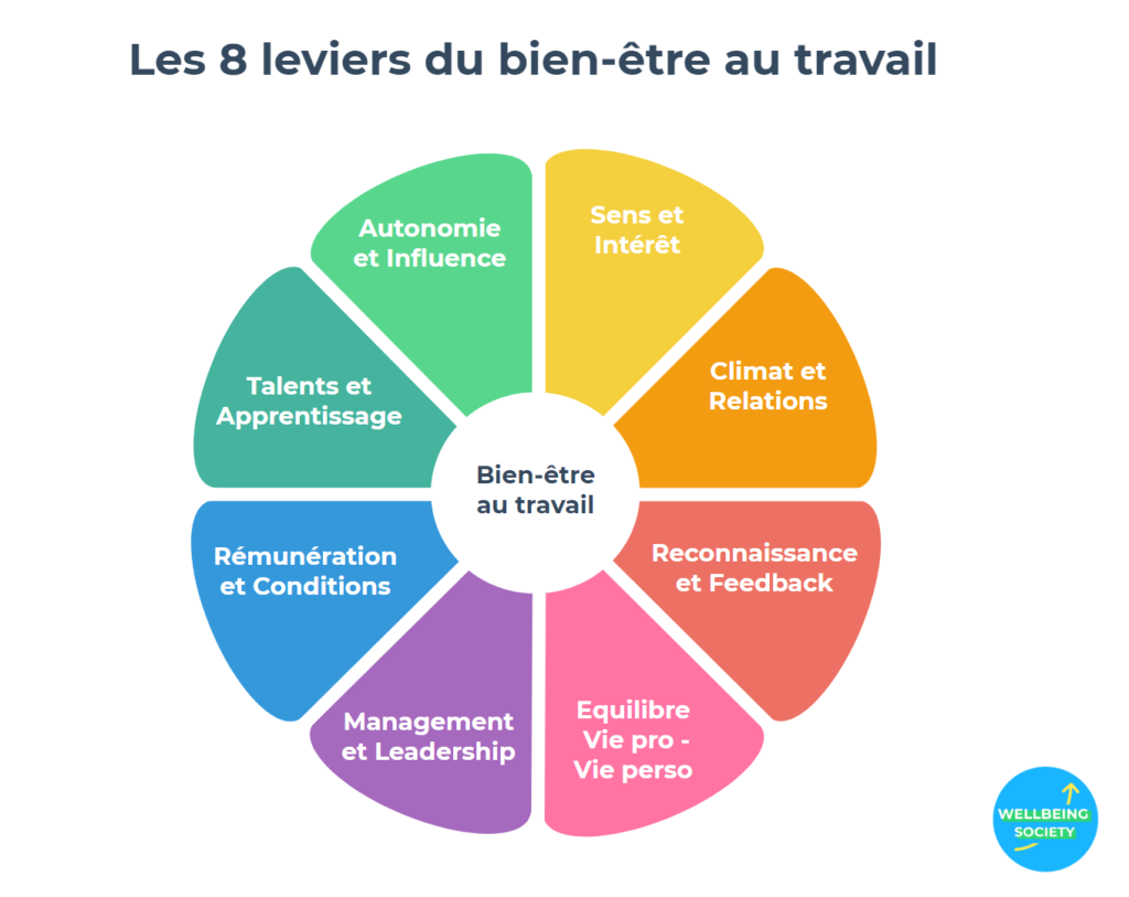 découvrez comment renforcer l'engagement au travail au sein de votre équipe, améliorer la motivation, optimiser la productivité et favoriser un environnement professionnel épanouissant.