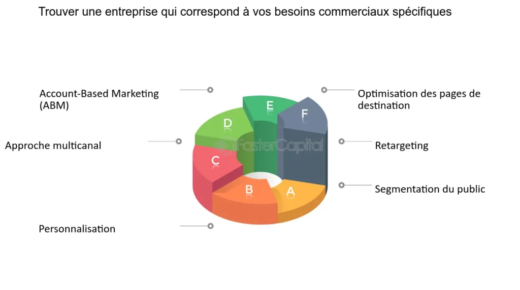 découvrez comment l'automatisation marketing peut révolutionner votre stratégie de génération de leads solaires. optimisez vos campagnes, ciblez efficacement vos clients potentiels et boostez vos conversions dans le secteur de l'énergie solaire.