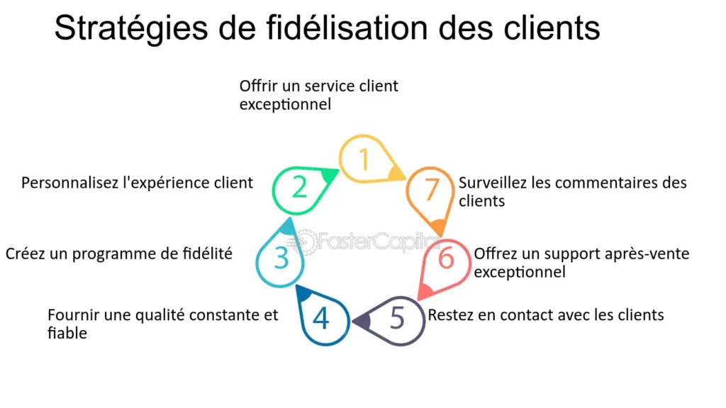 découvrez nos stratégies innovantes de fidélisation clients pour le secteur solaire. augmentez la satisfaction et la loyauté de vos clients tout en contribuant à la transition énergétique.