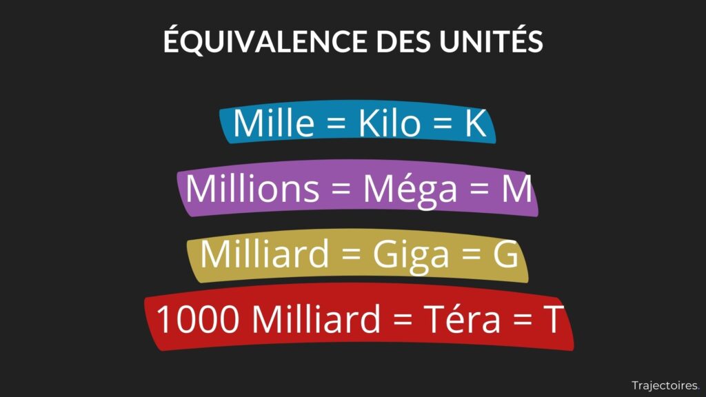 découvrez comment optimiser la transformation d'énergie en watts pour améliorer l'efficacité de vos dispositifs électriques. obtenez des conseils pratiques et des informations clés sur la conversion d'énergie.