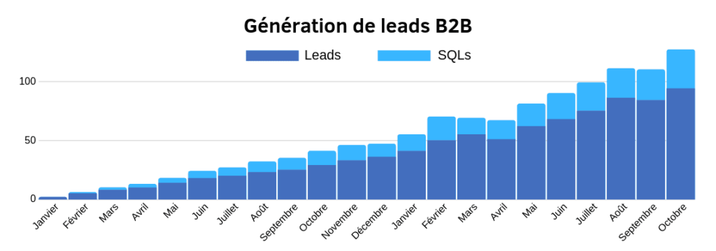 découvrez comment générer des leads qualifiés pour votre entreprise b2b dans le secteur du photovoltaïque. optimisez votre stratégie marketing et atteignez de nouveaux clients grâce à des techniques innovantes et efficaces.