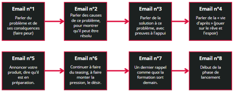 découvrez comment tripler le nombre de vos prospects en seulement une semaine grâce à des stratégies innovantes et éprouvées. boostez votre visibilité et attirez plus de clients potentiels rapidement !