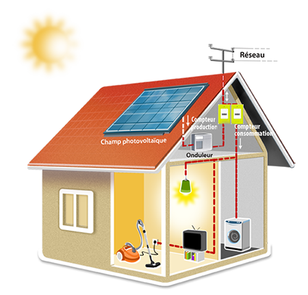 découvrez des stratégies efficaces pour stimuler vos ventes d'énergie solaire. apprenez à capter l'intérêt de vos clients avec des techniques innovantes et adaptées aux tendances du marché, tout en maximisant vos profits grâce à des solutions durables et respectueuses de l'environnement.