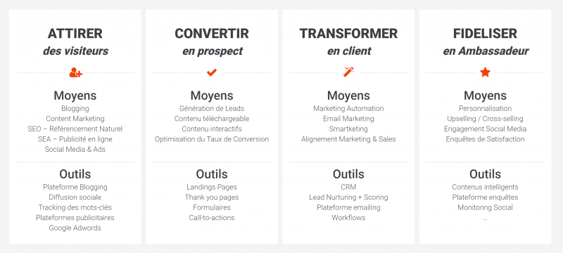 découvrez les stratégies éprouvées pour convertir vos inconnus en clients fidèles. apprenez à bâtir une relation de confiance et à fidéliser votre clientèle grâce à des techniques de marketing efficaces et des services personnalisés.