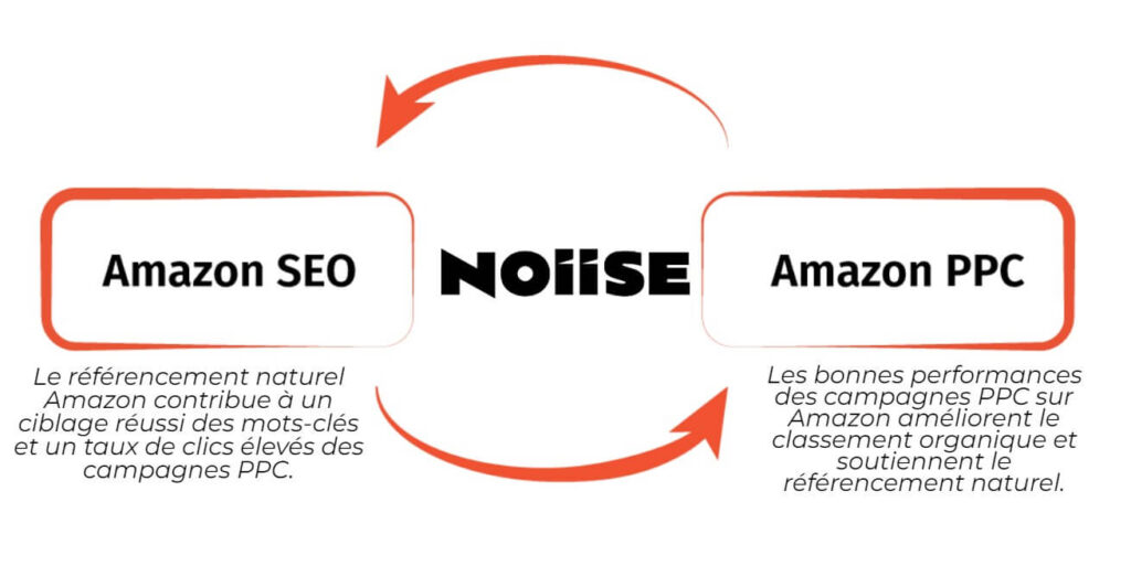 optimisez vos campagnes ppc pour générer des leads qualifiés et boostez votre croissance. découvrez nos stratégies efficaces pour atteindre vos objectifs commerciaux et maximiser votre retour sur investissement.