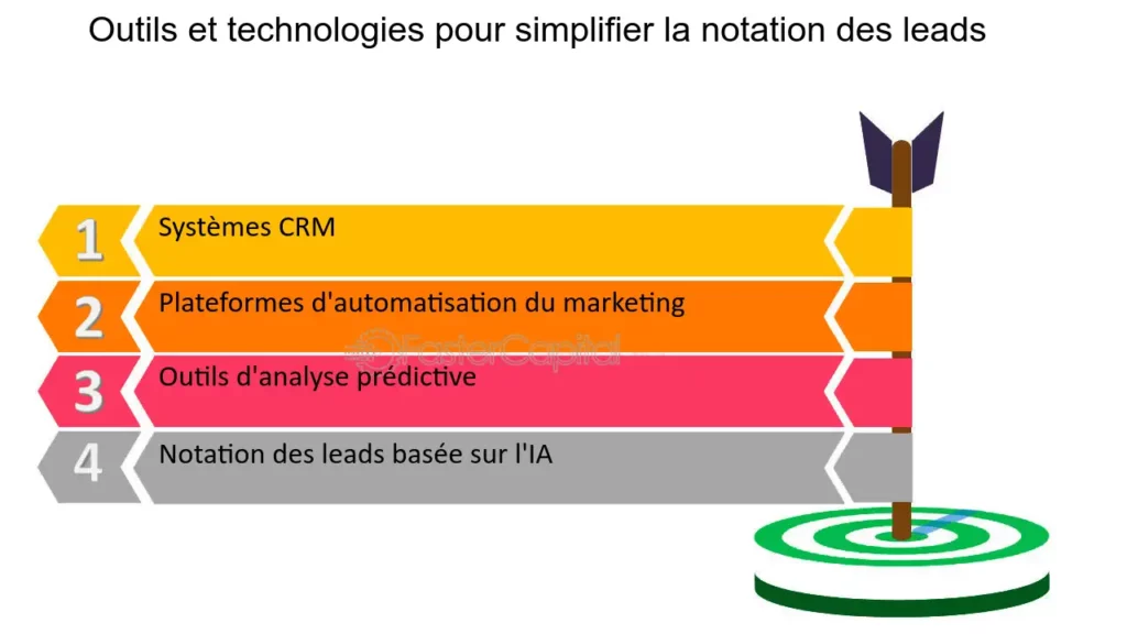 découvrez comment l'intelligence artificielle révolutionne le scoring de leads en automatisant l'analyse des données et en optimisant la conversion des prospects en clients. améliorez vos stratégies marketing grâce à des insights précis et efficaces.