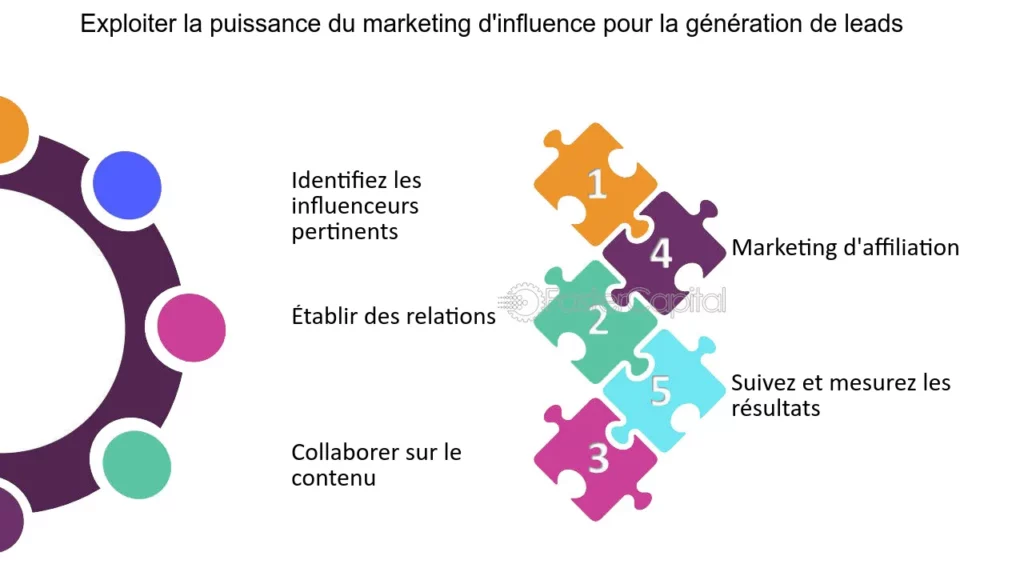 découvrez les secrets pour générer des leads de manière efficace. apprenez des stratégies éprouvées et des astuces innovantes pour attirer des clients potentiels et booster votre activité.