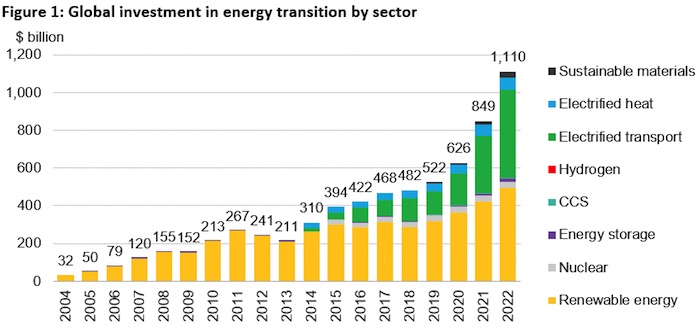 découvrez comment investir dans les énergies renouvelables pour un avenir durable. explorez les meilleures opportunités, conseils pratiques et les avantages économiques de cette croissance verte.