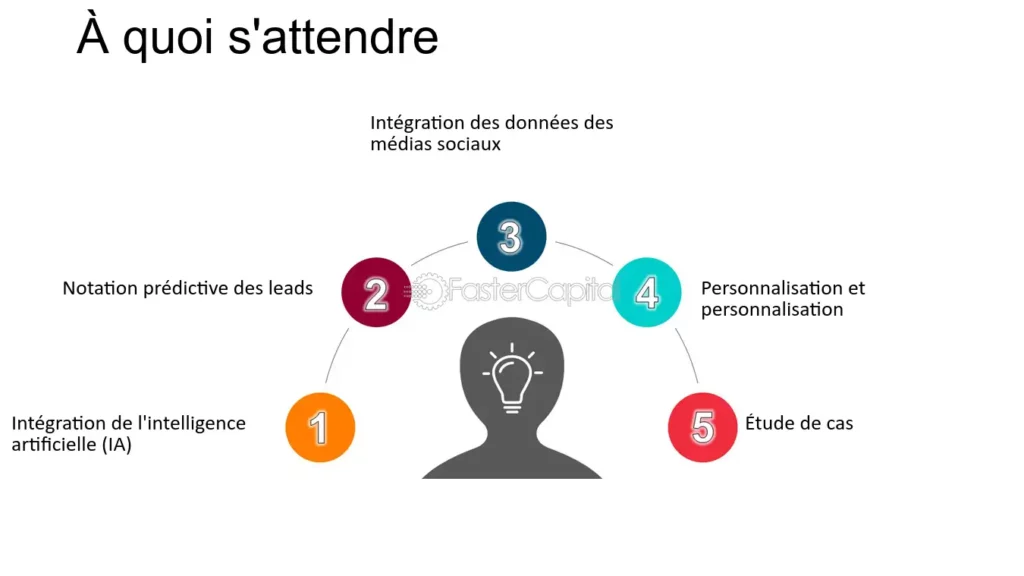 découvrez comment l'intelligence artificielle révolutionne le scoring des leads en permettant une évaluation précise et rapide de vos prospects. optimisez votre stratégie commerciale et augmentez vos taux de conversion grâce à des analyses avancées et des recommandations personnalisées.