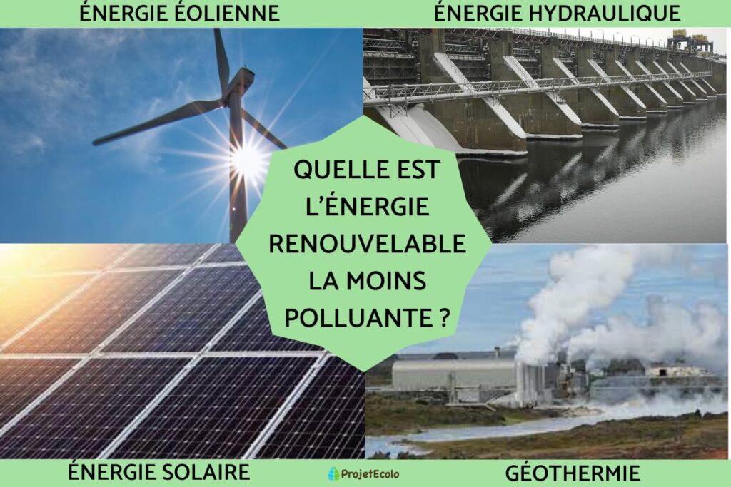 découvrez les avantages des énergies renouvelables pour un avenir durable. informez-vous sur les différentes sources d'énergie renouvelable, telles que l'énergie solaire, éolienne et hydraulique, et apprenez comment elles peuvent contribuer à la lutte contre le changement climatique tout en préservant notre planète.