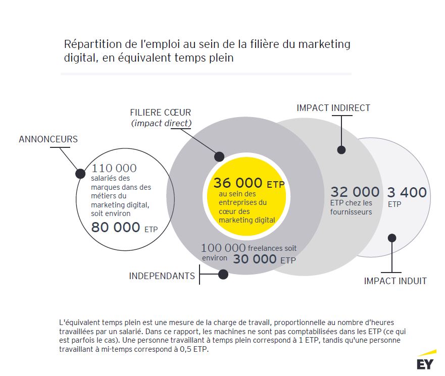 découvrez comment le marketing digital peut propulser votre pme vers de nouveaux sommets. explorez des stratégies adaptées, des outils efficaces et des conseils pratiques pour maximiser votre visibilité en ligne et attirer de nouveaux clients.