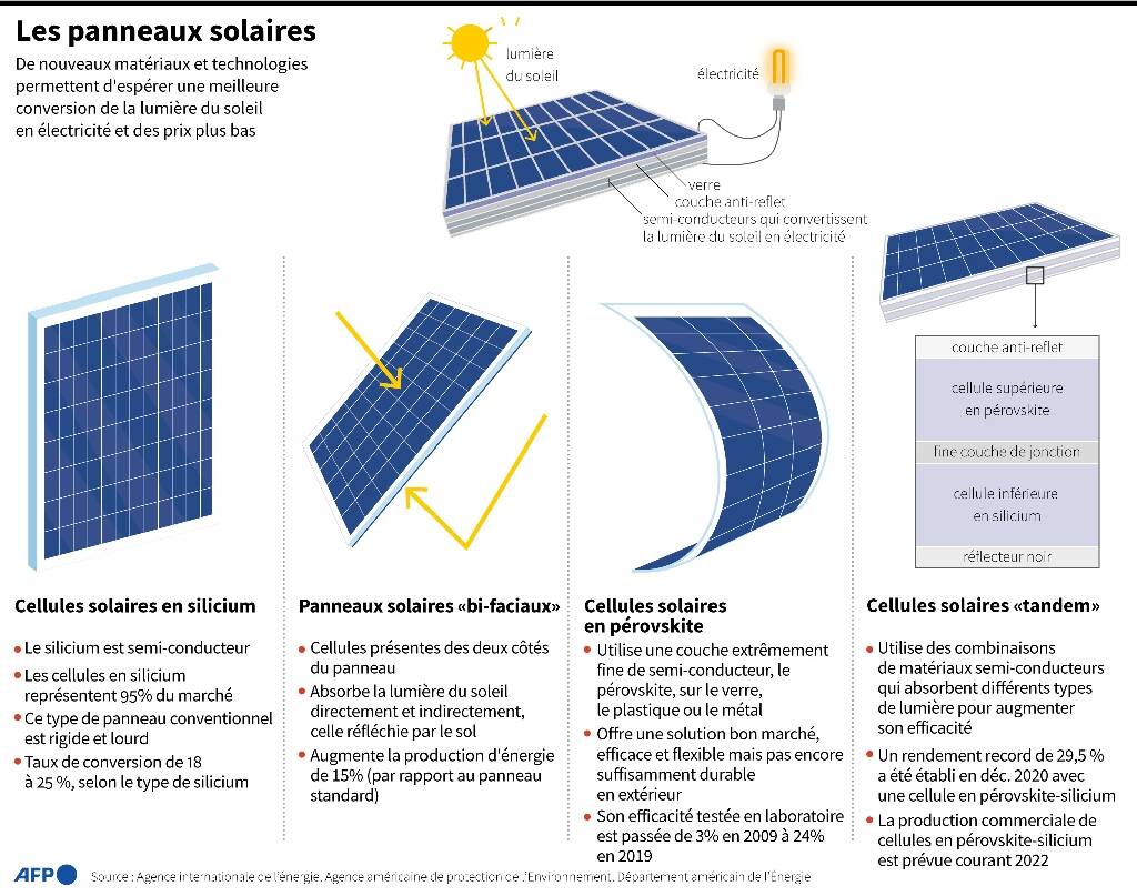 découvrez comment la transition énergétique solaire transforme notre manière de produire et de consommer de l'énergie. explorez les avantages des solutions durables pour un avenir plus respectueux de l'environnement.