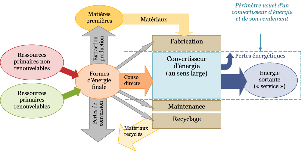 découvrez les enjeux et les solutions innovantes de la transformation énergétique pour un avenir durable. explorez les technologies renouvelables, l'efficacité énergétique et les tendances émergentes qui redéfinissent notre rapport à l'énergie.