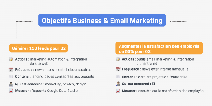 découvrez des stratégies efficaces pour générer et convertir des leads par email. apprenez à optimiser vos campagnes d'emailing, à segmenter votre audience et à améliorer votre taux de conversion avec des techniques éprouvées.