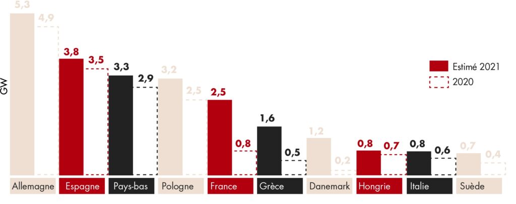 découvrez comment devenir un leader dans le secteur du photovoltaïque grâce à des stratégies innovantes, des conseils d'experts et des bonnes pratiques pour dominer le marché des énergies renouvelables.