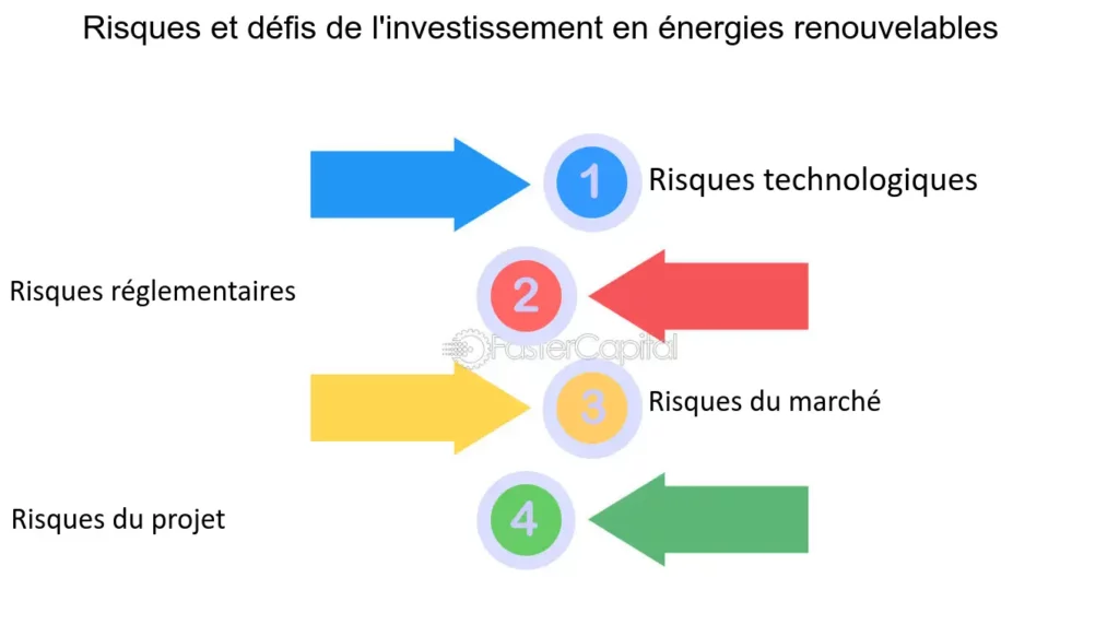 découvrez comment investir dans les énergies renouvelables pour construire un avenir durable. explorez les opportunités profitables et adoptez une approche écologique qui profite à la planète et à votre portefeuille.