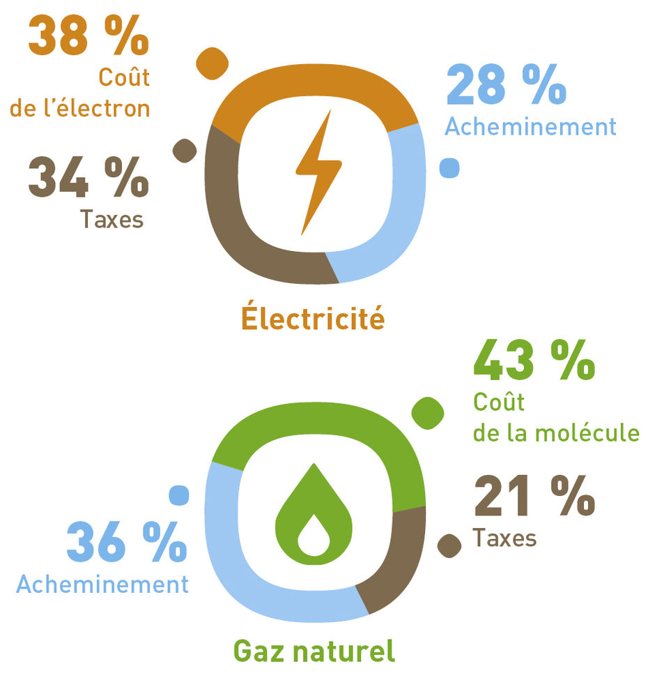 découvrez les opportunités de développement et d'investissement dans le secteur de l'énergie. explorez les nouvelles technologies, les énergies renouvelables et les projets innovants qui façonnent l'avenir énergétique. ne manquez pas les insights sur les tendances du marché et comment tirer parti de ces opportunités.